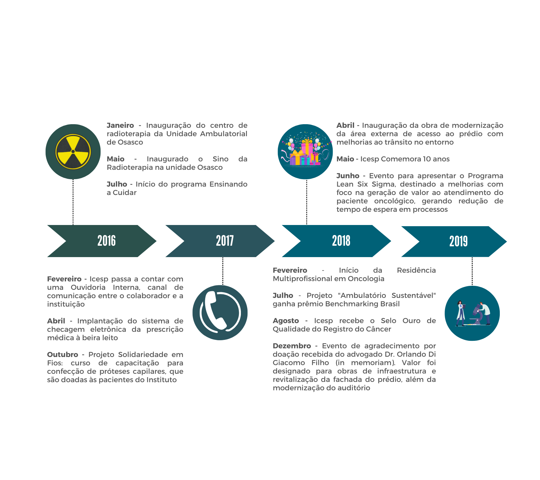 Semanal Icesp (12 de agosto) by Instituto do Câncer - Issuu